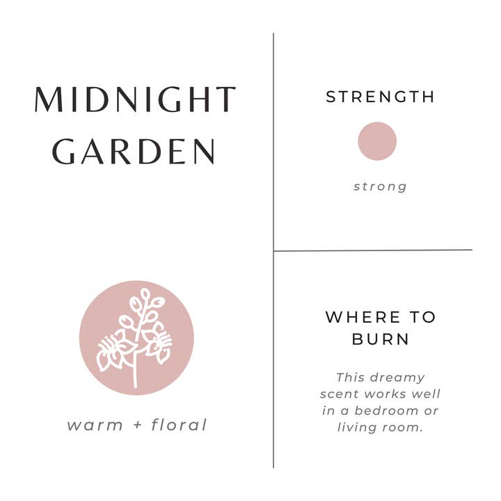 Frosted Candle - Midnight Garden